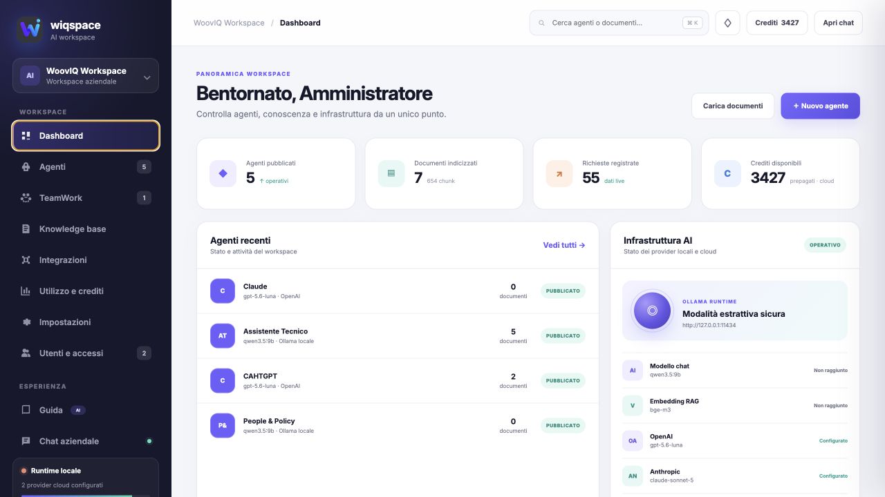 Dashboard Wiqspace